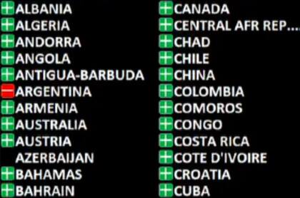 La Argentina fue el único país en la ONU en votar contra una resolución a favor de la intensificación de los esfuerzos para prevenir y eliminar todas las formas de violencia contra las mujeres y las niñas