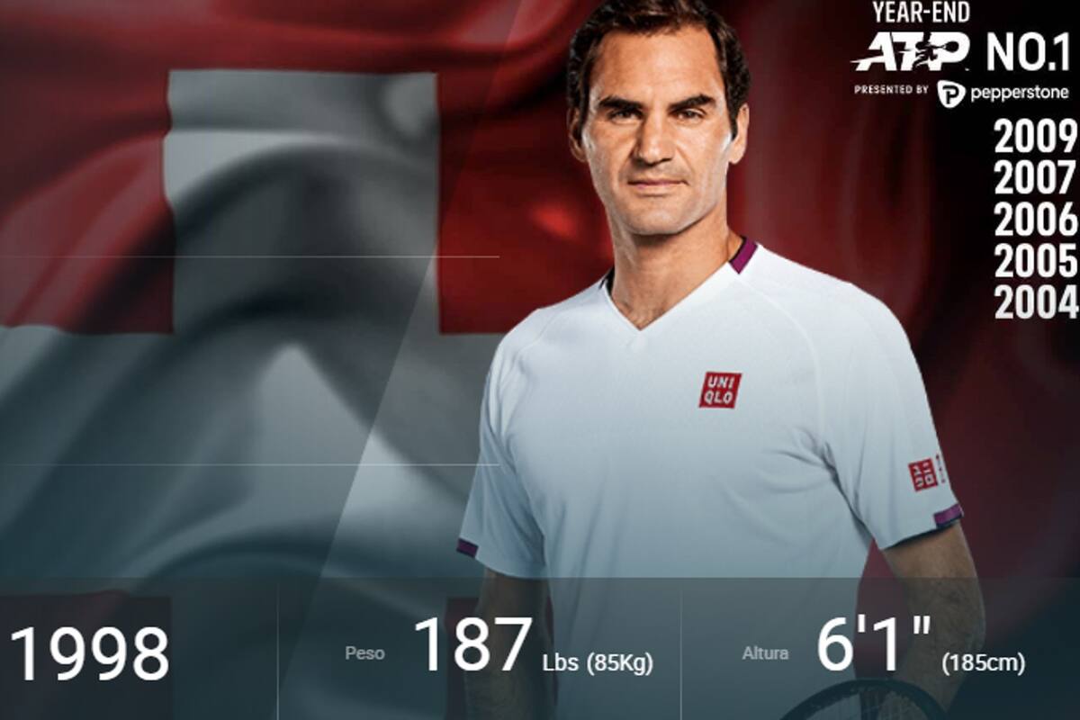 Roger Federer y el ranking ATP: sin puntos y sin lugar en la lista por ...