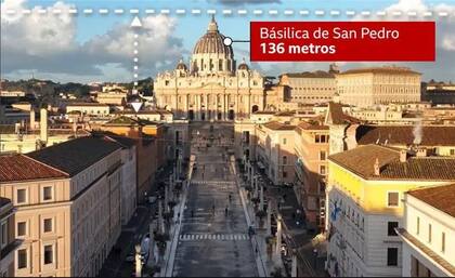 La Basílica de San Pedro determina la altura máxima en la zona central de Roma