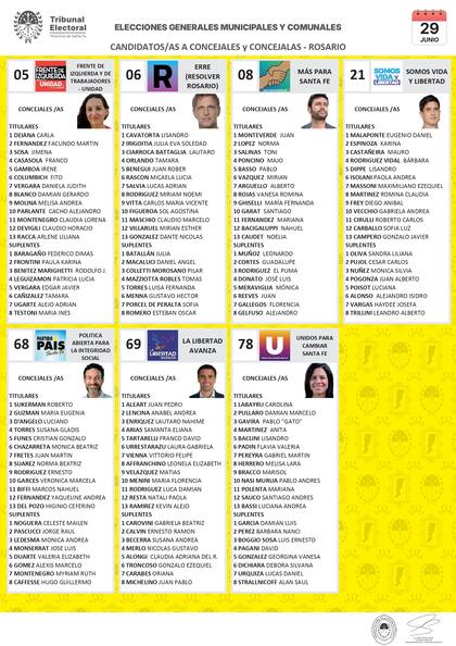 La boleta de las elecciones a concejales de la ciudad de Rosario de este domingo 29 de junio