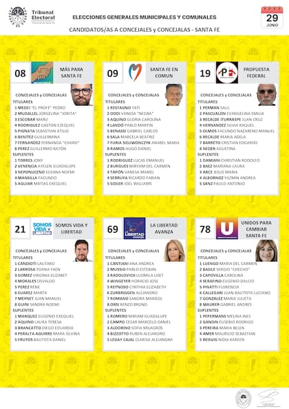 La boleta de las elecciones a concejales de la ciudad de Santa Fe de este domingo 29 de junio