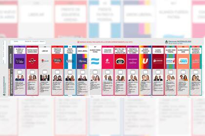 La Boleta Única de Papel (BUP) se usará en todo el país para las Elecciones Legislativas 2025