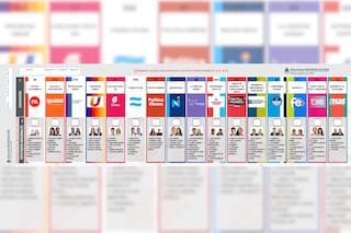 Cómo es la Boleta Única de Santa Fe en las elecciones nacionales