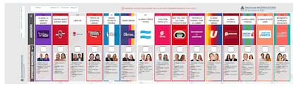 La boleta única definida para la provincia de Buenos Aires