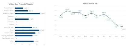 La caída de los precios es una tendencia que se viene marcando desde el 2018.