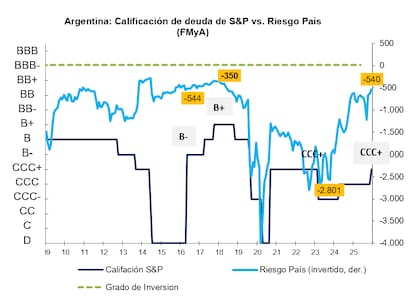 La calificación argentina, según pasan los años