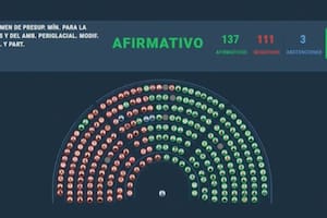 Diputados aprobó la ley de glaciares; la CGT define hoy si marchará contra el Gobierno