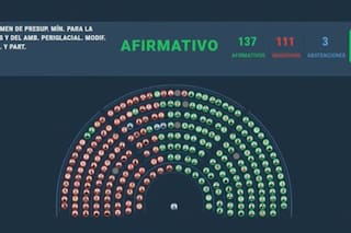 Diputados aprobó la ley de glaciares; la CGT define hoy si marchará contra el Gobierno
