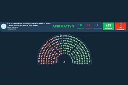 La Cámara de Diputados otorgó media sanción a la Ley Hojarasca