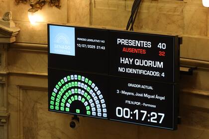 La Cámara de Senadores fue escenario de una sesión de ocho horas, que se leyó como una derrota del oficialismo