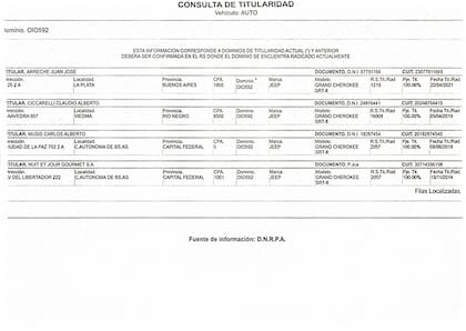 La camioneta patente OIO592 estuvo a nombre de Ciccarelli desde el 5 de abril de 2019 hasta 20221.