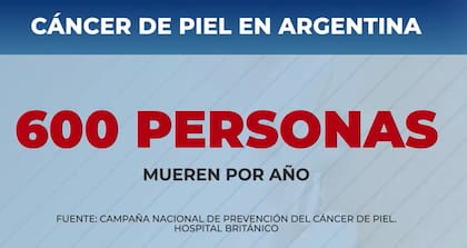 La cantidad de decesos en el país por esta patología