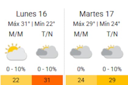 La capital bonaerense, bajo temperaturas extremas