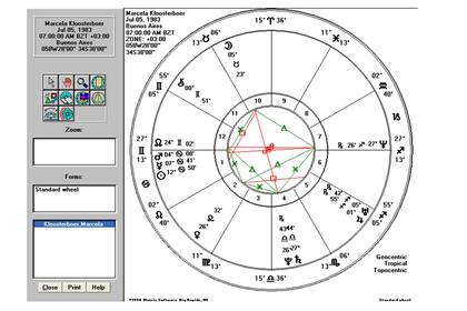 La carta astral de Marcela