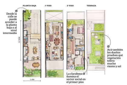 La casa se desarrolla en tres plantas dentro de un lote longitudinal de 12,30x5,4m. 