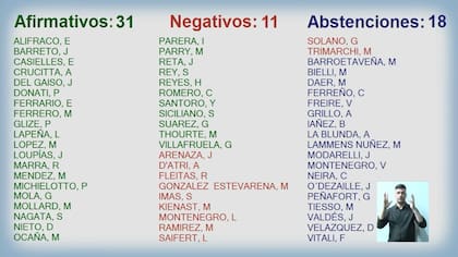 La Ciudad aprobó modificaciones en el Código Urbanístico