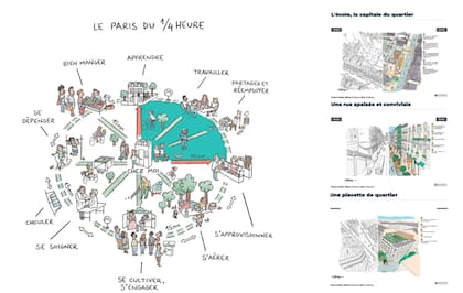 La ciudad de los 15 minutos para París y los tres ámbitos principales de proximidad: la escuela, capital de barrio; la calle, tranquila y amigable, y la plaza de barrio.