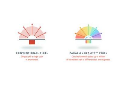 La clave de la realidad paralela son píxeles que reflejan luz diferente