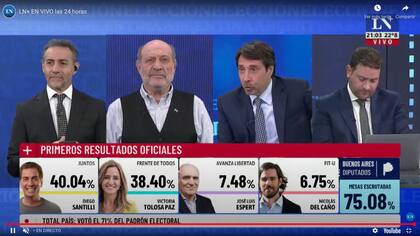 La cobertura de LN+, con muy buenas cifras de rating