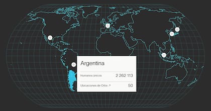 La compañía tiene 2,2 millones de usuarios validados como humanos en la Argentina, un tercio del total mundial de World ID entregados en dos años