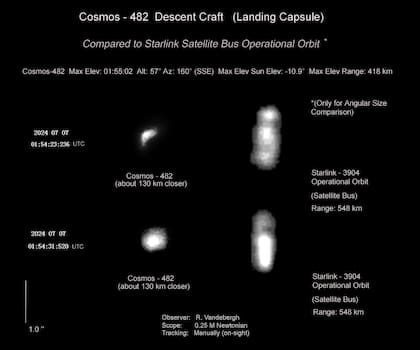 La comparación de Cosmos 482 con un bus satelital de Starlink para indicar la calidad de la imagen, realizado por el astrofotógrafo Ralf Vandebergh (Foto: X @ralfvandebergh)