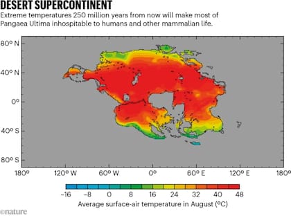 La configuración geográfica de Pangea Última podría hacer que se experimenten valores superiores a los 40°C