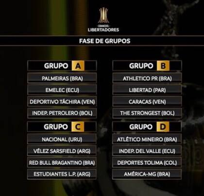 La constitución de las primeras cuatro zonas de la Copa Libertadores; Vélez y Estudiantes comparten la C.