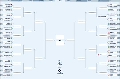 La Copa Argentina empez a desandar su cuadro este domino, con la presentacin del campen 2025, Independiente Rivadavia