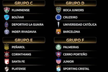 Así quedaron conformados los grupos de la Copa Libertadores 2026, tras el sorteo