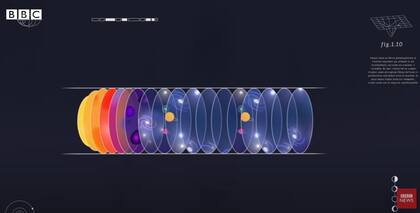 La cosmología cíclica uniforme propone que el universo que siempre existió y que se expande de forma constante (Crédito: Captura de video/BBC Mundo)