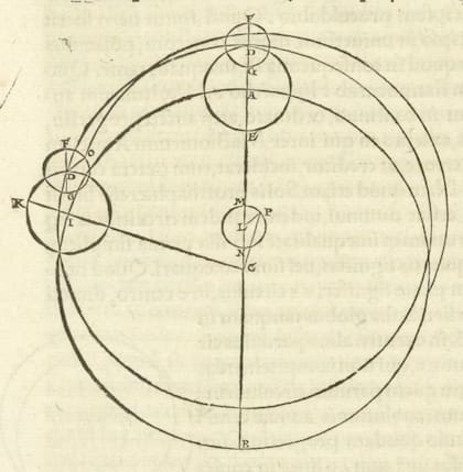 La cosmología heliocéntrica de Copérnico en este diagrama de su "De Revolutionibus"