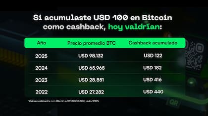 La cotización de Bitcoin a través de los últimos cuatro años. Crédito: Lemon.