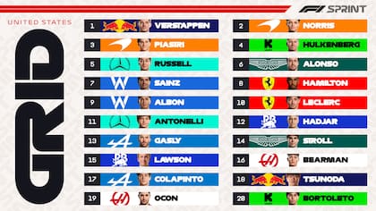 La cuadrícula final, este viernes 17 de octubre