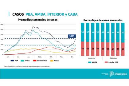 La curva de casos de coronavirus presentada hoy