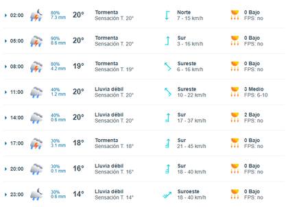 La de este domingo 5 será una jornada pasada por agua