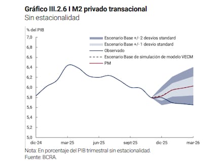 La demanda de pesos no arrancó