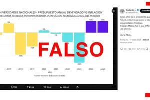 La desinformación sobre los fondos para universidades