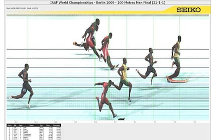 La diferencia abismal de Bolt con sus seguidores en el photofinish de los 100m de Berlin 2009