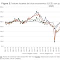 El gráfico que muestra el silencioso “proceso de transformación” de la Argentina