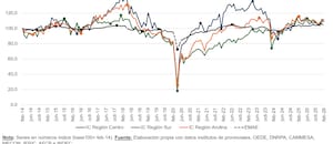 El gráfico que muestra el silencioso “proceso de transformación” de la Argentina
