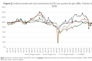El gráfico que muestra el silencioso “proceso de transformación” de la Argentina
