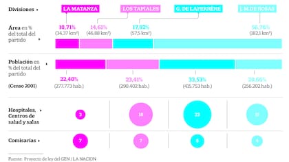 La distribución de la población y los servicios quedaría según lo plasmado en este mapa
