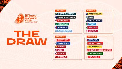 La distribución de los 24 equipos clasificados en los cuatro bombos