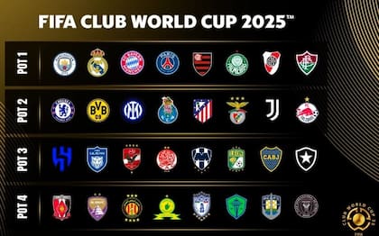 La distribución de los 32 clubes en los copones del Mundial de Clubes 2025