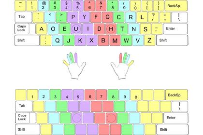 La distribución de un teclado Dvorak, que busca ubicar las letras según su popularidad