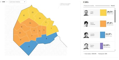 La división del voto por barrios en las elecciones PASO a jefe de Gobierno de 2023.
Amarillo: Jorge Macri, Pro (JxC)
Naranja: Martín Lousteau, UCR (JxC)
Azul: Leandro Santoro, peronismo