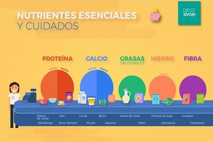 La economía nutricional ofrece soluciones para comer mejor por menos dinero
