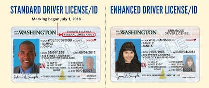La EDL/EID de Washington lleva una bandera de EE.UU. en lugar de una estrella dorada como distintivo de que cumple con la Real ID