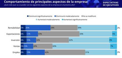 La empresa, puertas adentro
