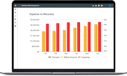La empresa RealPage recibió una demanda colectiva en Maryland
